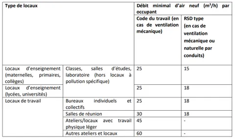 Entretien des systemes de climatisation professionnel